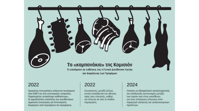 ποιος-ελέγχει-τι-καταλήγει-στο-πιάτο-μ-564372184