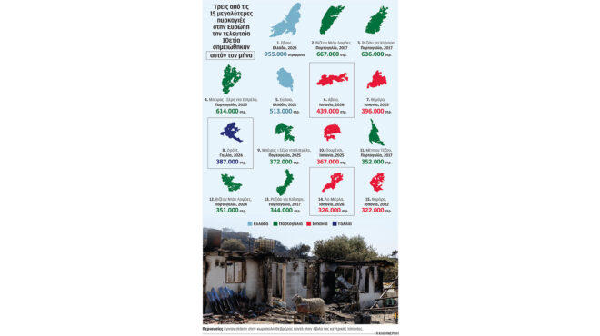μητσοτάκης-για-πυρκαγιές-εχουμε-μπρο-564374455