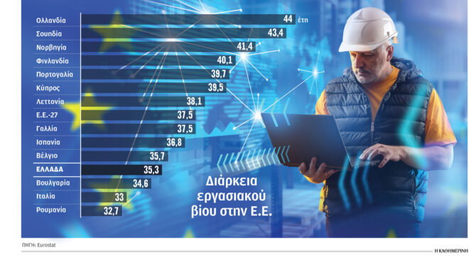 από-το-2014-αυξήθηκαν-τα-χρόνια-που-εργαζό-564374347