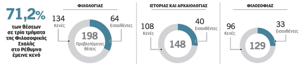 «Δεν υπάρχει χώρος για γνώση»-1