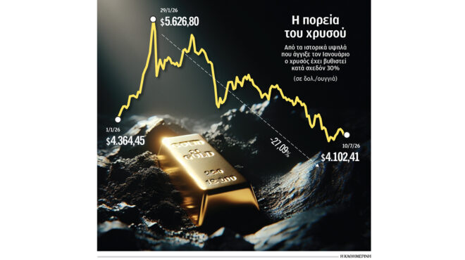 τρενάκι-του-τρόμου-η-αγορά-χρυσού-564339949