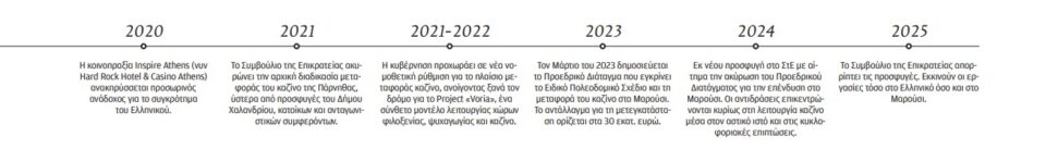 Τι αλλάζουν στην Αθήνα τα δύο νέα καζίνο-4