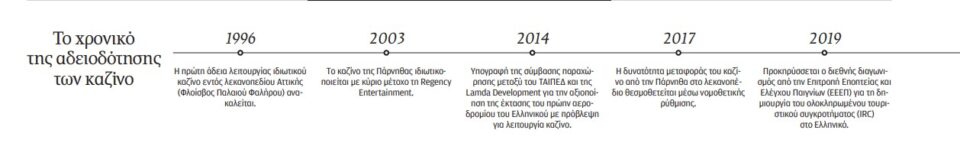 Τι αλλάζουν στην Αθήνα τα δύο νέα καζίνο-3