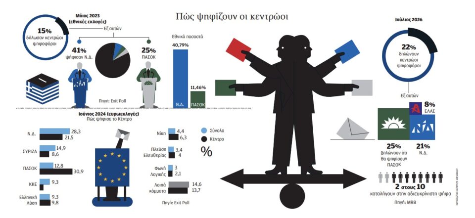 Πόσο κρίσιμη είναι η μάχη του Κέντρου;-1