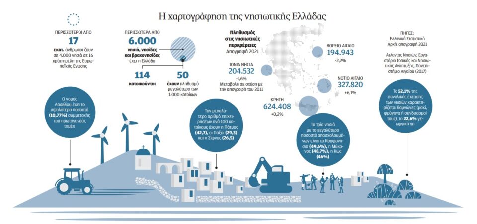 «Να βλέπουμε τα νησιά με τα μάτια του χειμώνα»-1