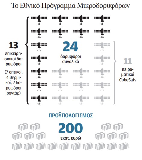 Ελληνικοί μικροδορυφόροι από τα παιδιά του brain gain-4