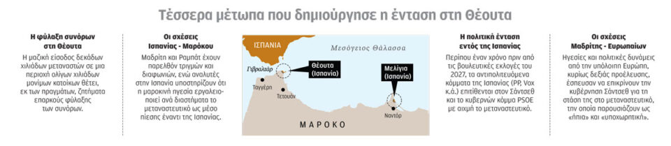 Η κρίση στη Θέουτα ανοίγει παλιές πληγές-1