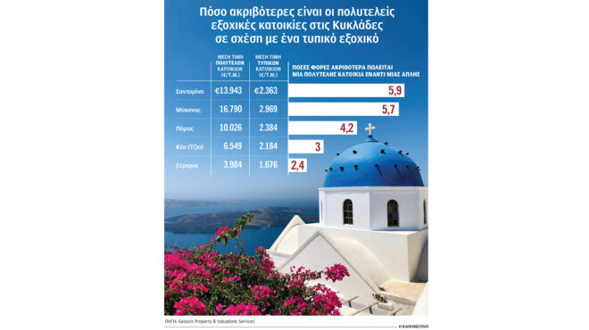 ακίνητα-δύο-ταχυτήτων-στις-κυκλάδες-564380929