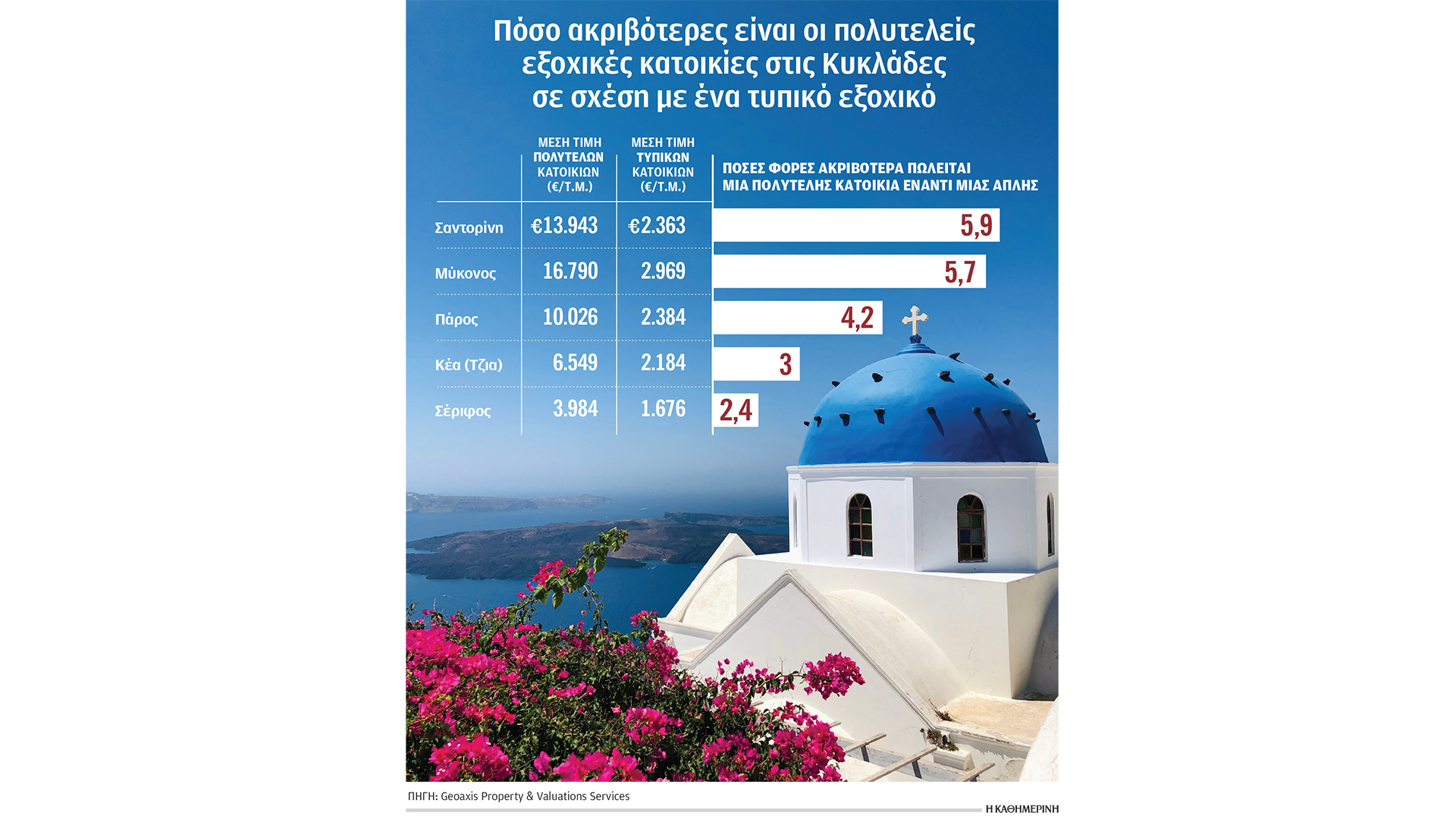 ακίνητα-δύο-ταχυτήτων-στις-κυκλάδες-564380929