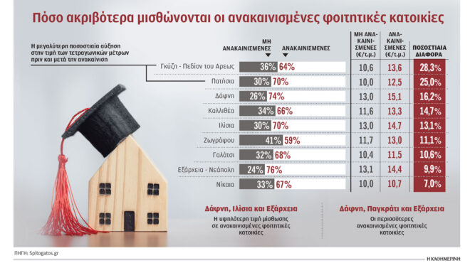 τσουχτερή-η-ανακαινισμένη-φοιτητι-564379843